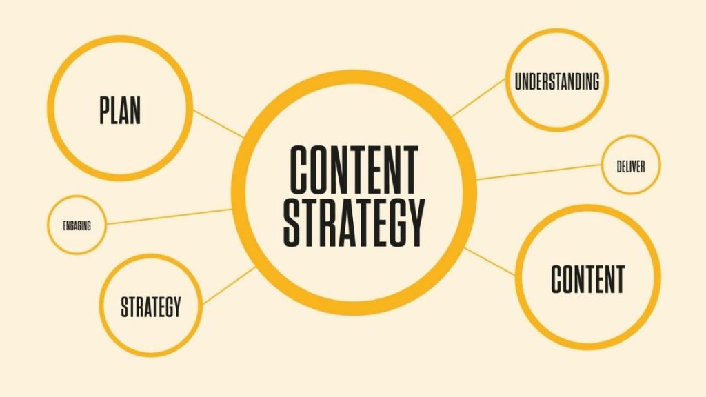 Content Marketing Strategy