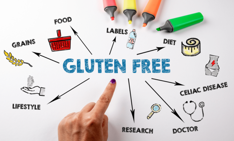 gluten sensitivity test