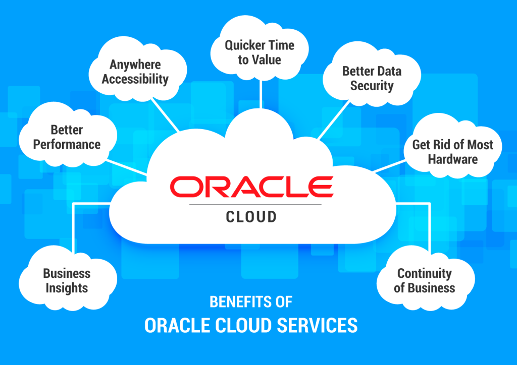 Oracle Service Cloud